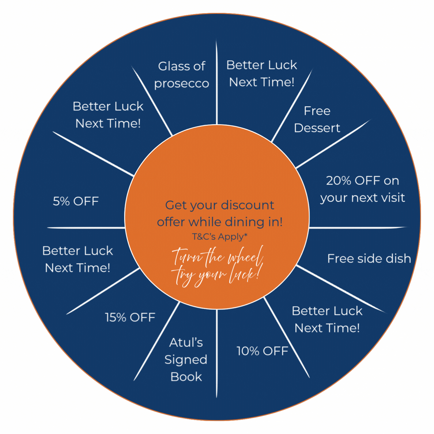 Spin the wheel
